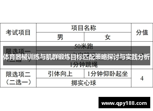 体育器械训练与肌群锻炼目标匹配策略探讨与实践分析
