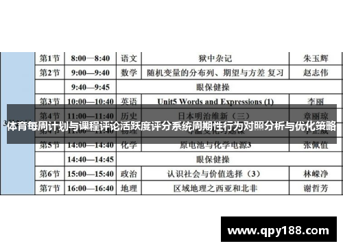 体育每周计划与课程评论活跃度评分系统周期性行为对照分析与优化策略