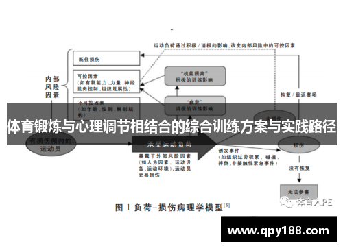 体育锻炼与心理调节相结合的综合训练方案与实践路径