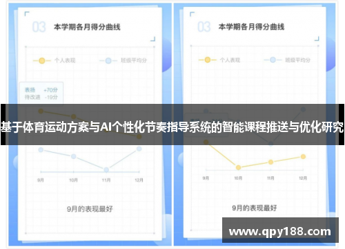 基于体育运动方案与AI个性化节奏指导系统的智能课程推送与优化研究