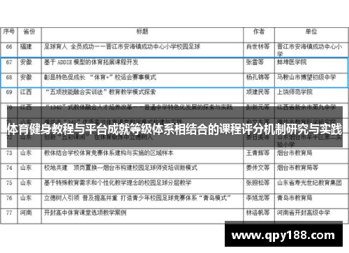 体育健身教程与平台成就等级体系相结合的课程评分机制研究与实践