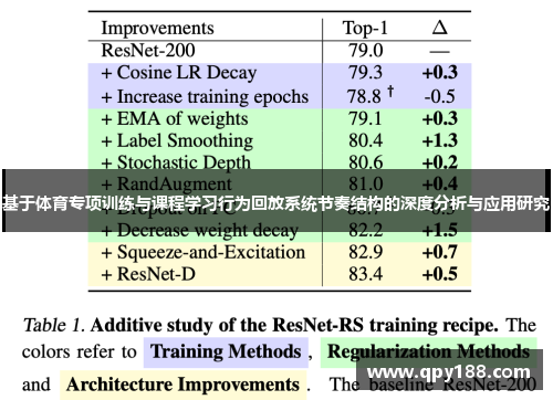 基于体育专项训练与课程学习行为回放系统节奏结构的深度分析与应用研究