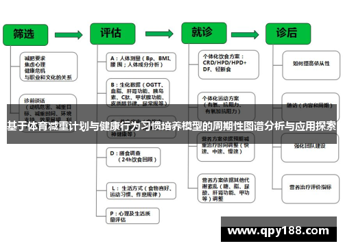 基于体育减重计划与健康行为习惯培养模型的周期性图谱分析与应用探索